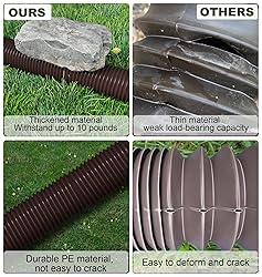 Ogutter Rain Gutter Downspout Extensions, Downspout