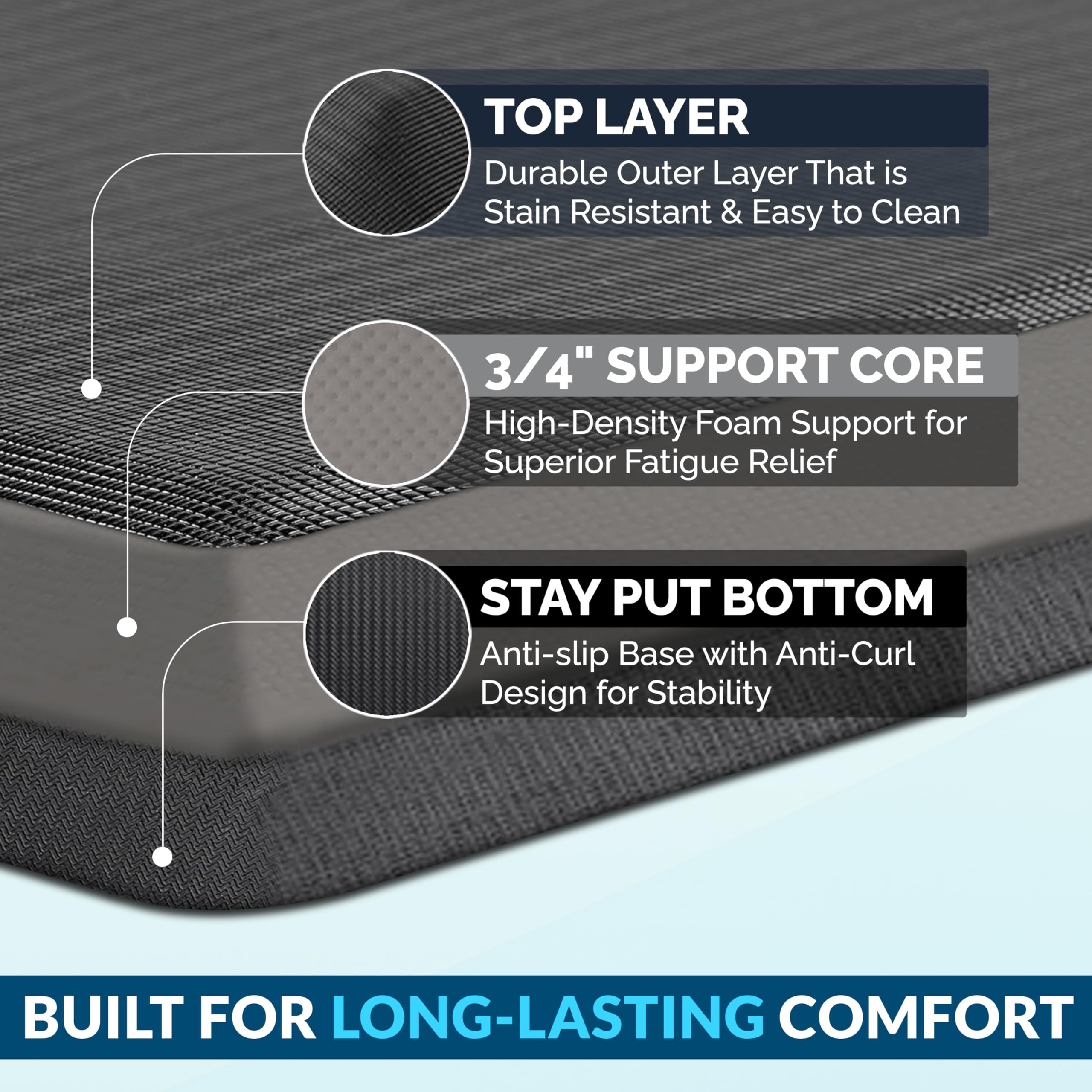 ComfiLife Anti Fatigue Floor Mat – 3/4 Inch Thick Kitchen Mats for Floor, Standing Desk Mat, Kitchen Rug – Comfort at Home, Office – Durable – Stain Resistant – Non-Slip Bottom (20