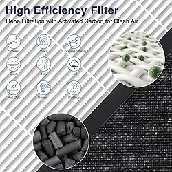 HAP602 Replacement Filters for ECOSELF