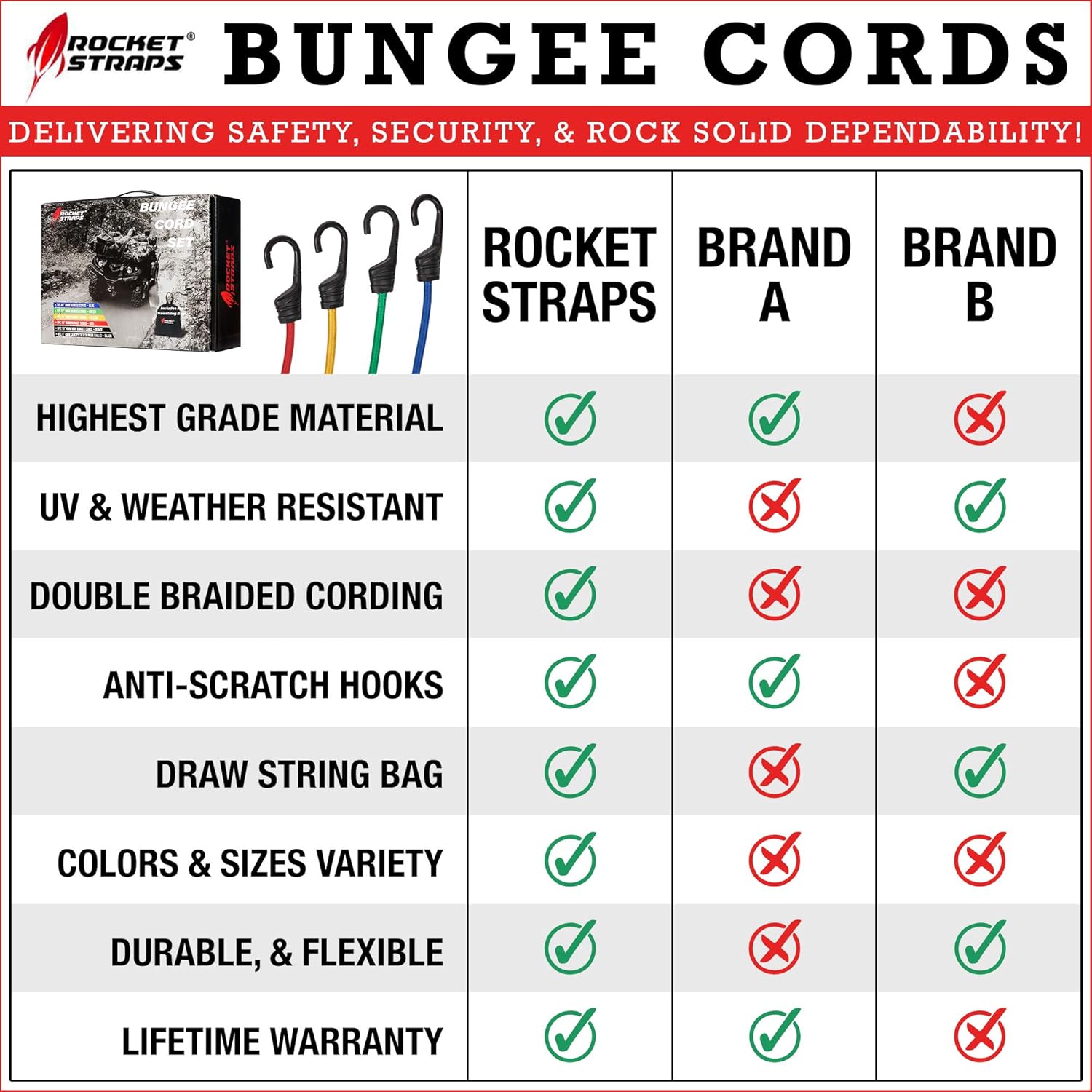 ROCKET STRAPS | 36 Piece Bungee Cords with Hooks | Bungee Cord Assortment Includes 48", 40", 32", 24", 18", 10" | Tie Downs | Ball Bungees | Carrying Bag - - 