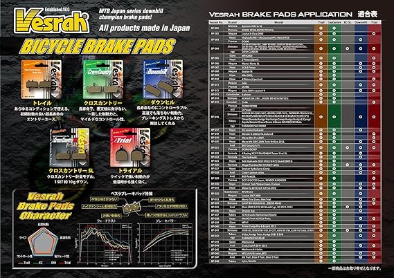 Amazon Co Jp Vesrah ベスラ Vesrah ベスラ ディスクブレーキパッド トレイル Bp 016 スポーツ アウトドア Amazon Co Jp Vesrah ベスラ Vesrah ベスラ ディスクブレーキパッド トレイル Bp 016 スポーツ アウトドア