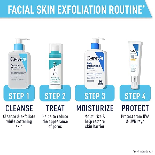 CERAVE RENEWING SALICYLIC ACID CLEANSER, FORMULATED WITH HYALURONIC ACID, NIACINAMIDE, & CERAMIDES, GENTLE BHA EXFOLIATING FACE WASH SMOOTHS & SOFTENS SKIN, NON COMEDOGENIC & FRAGRANCE FREE, 8 OUNCE