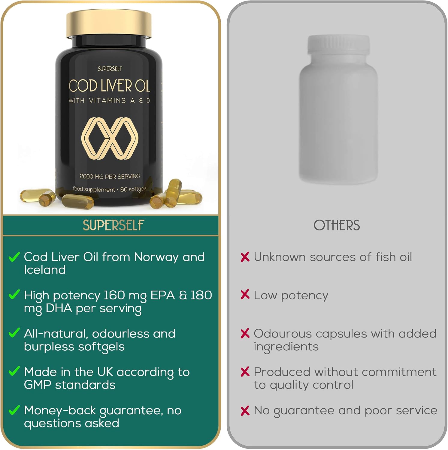 Cod Liver Oil Capsules High Strength 2000mg, Rich in EPA DHA Omega 3 & Vitamins D and A, 60 Softgel Tablets - Image 5