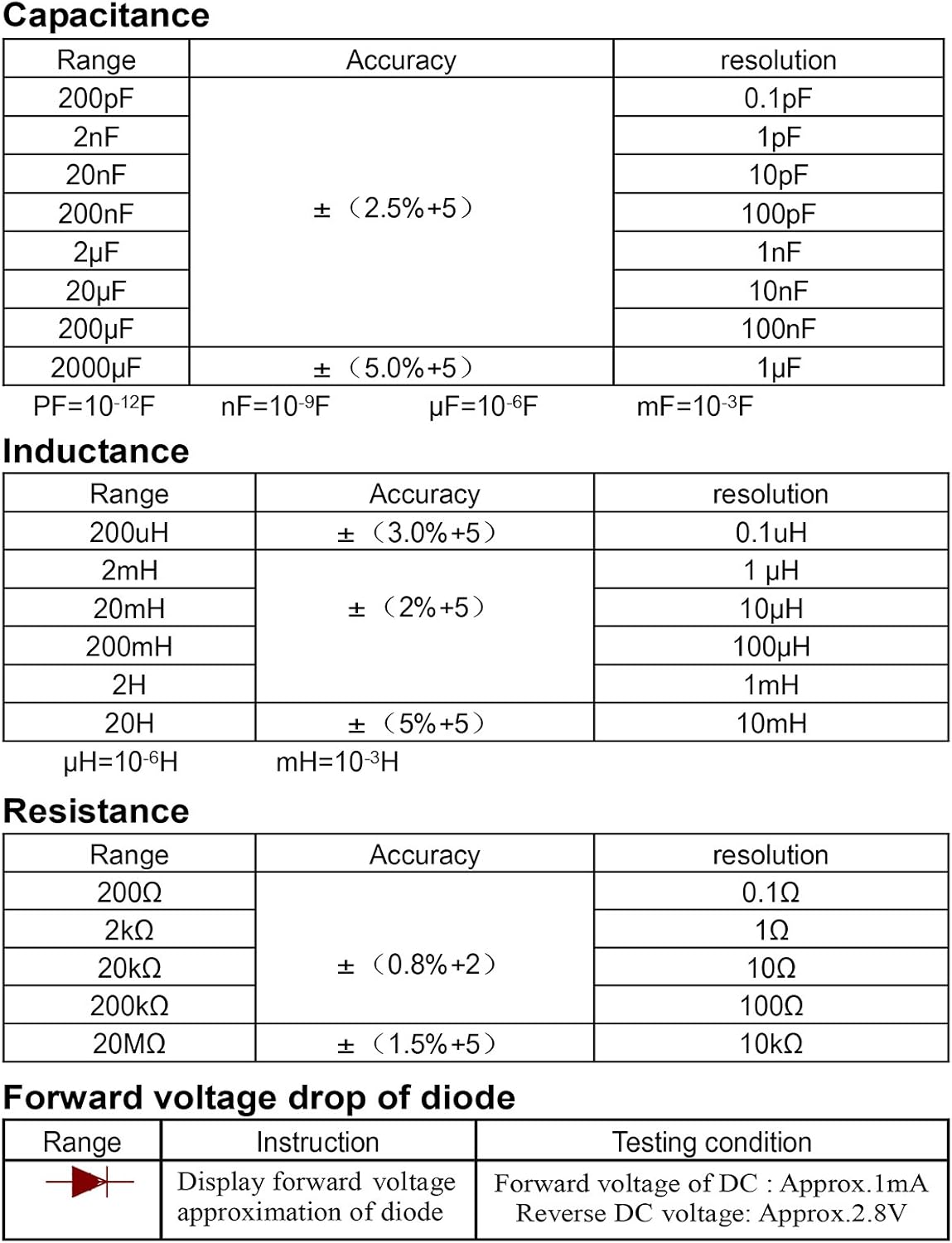 LCR Meter Digital Capacitance Inductance Resistance Tester with Battery Crocodile Clip Bag LCR