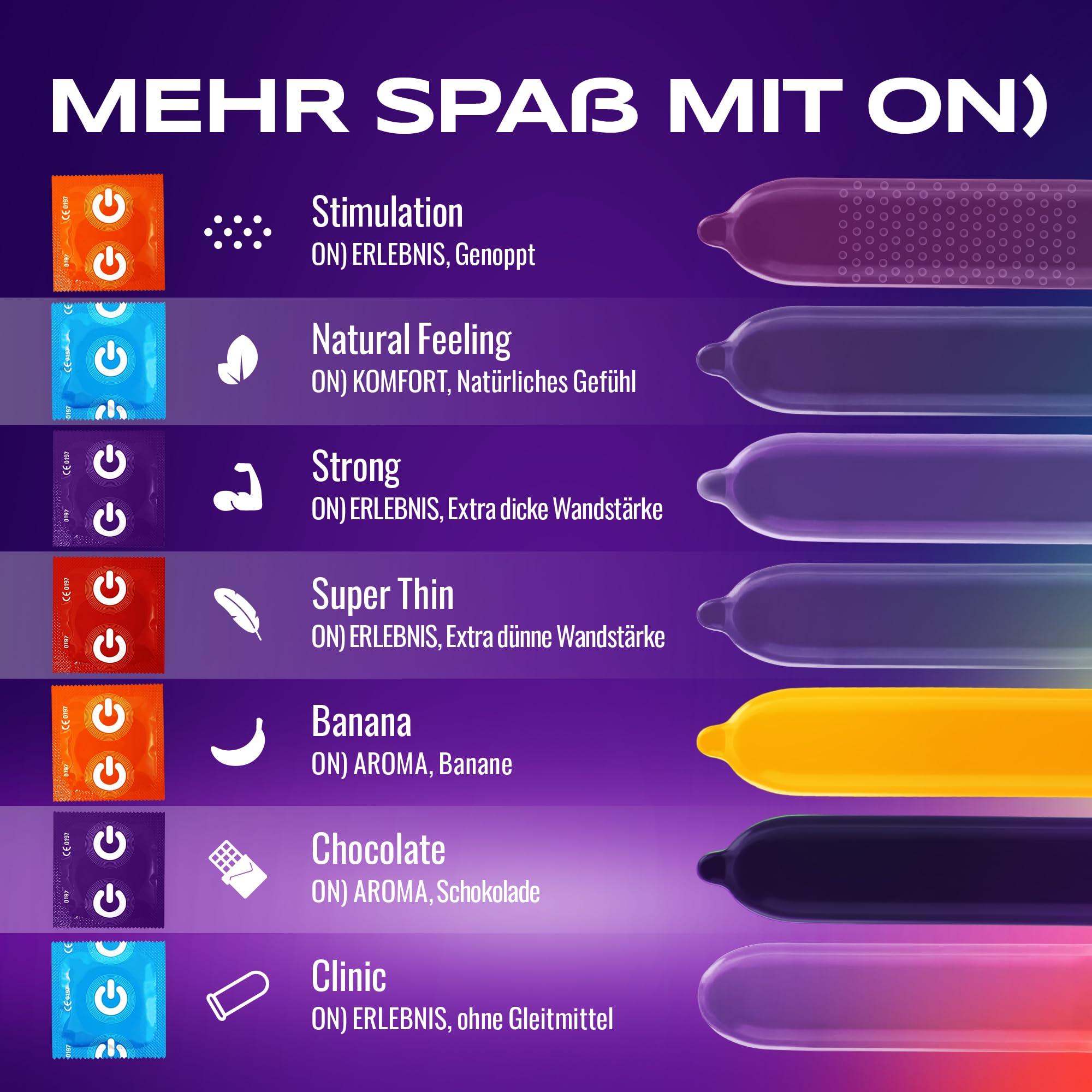 ON) Kondome Strong, Für mehr Sicherheit, extra dick 0,09 mm, Natürliches Gummi Latex, 100 Stück 6