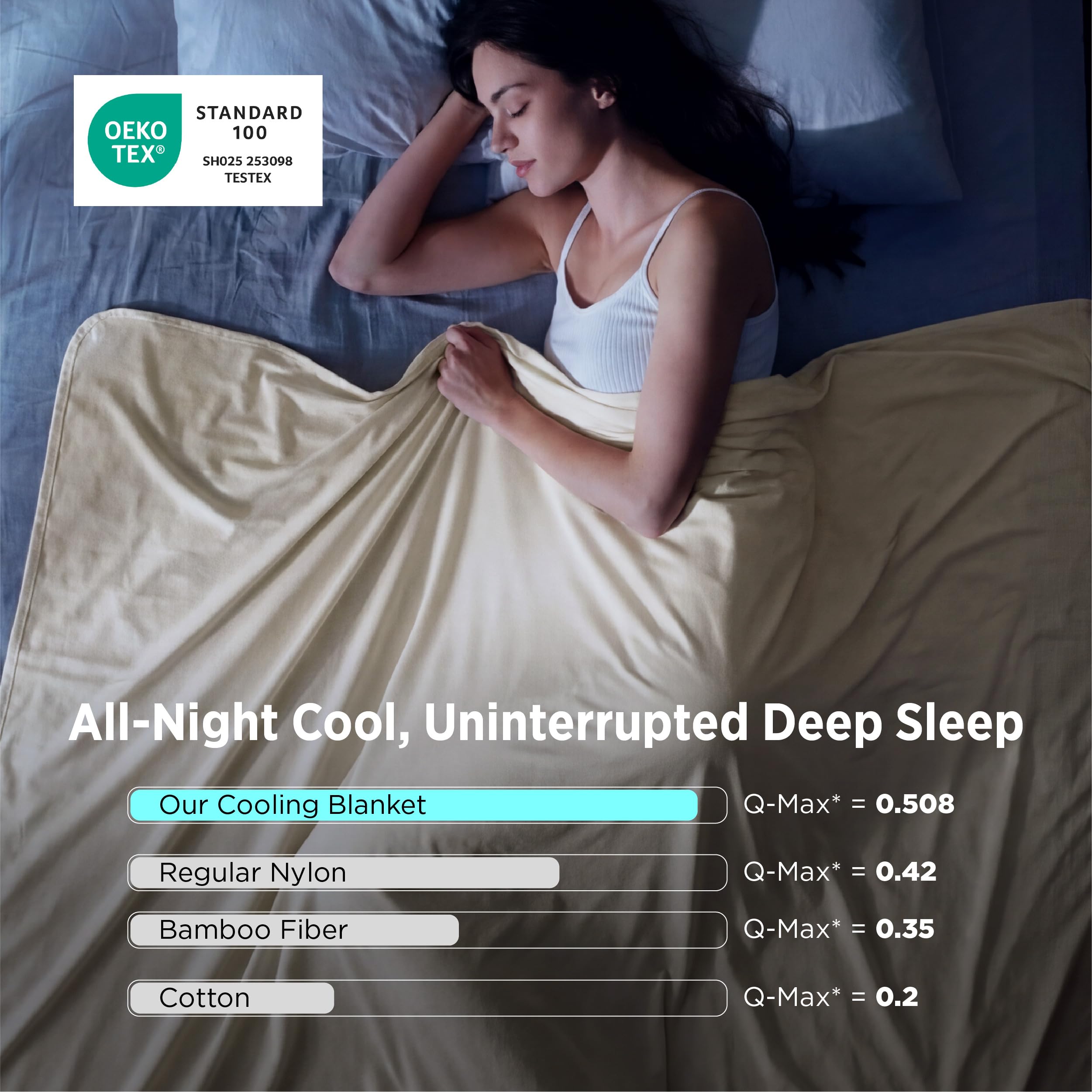 Condition photo showing New/Like New for bedsure lightweight cold blanket for summer, bed cooling blanket twin size for hot sleepers, ice coo
