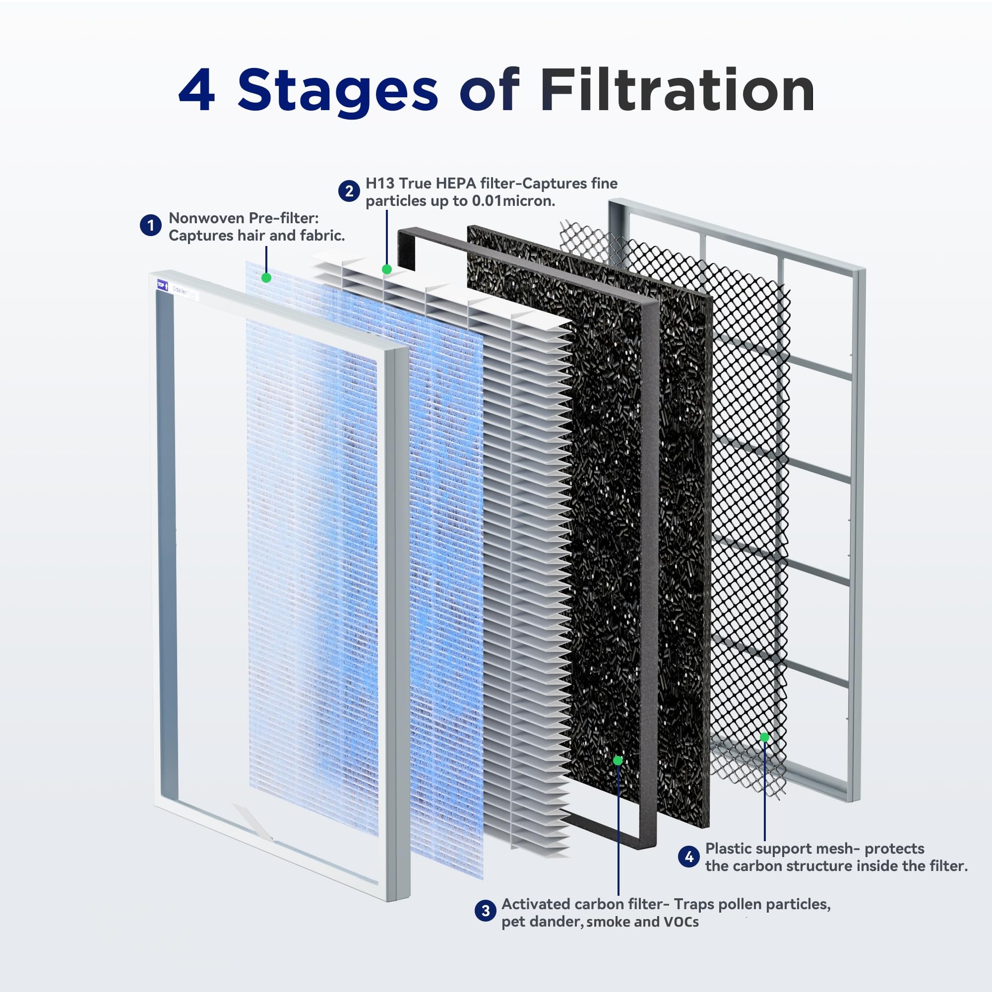Membrane Solutions MSA3 Air Purifier for Home, Room Up to 1590 sq ft. H13 True HEPA Filter Air Purifier for Bedroom 22db, 100% Ozone Free Air Cleaner for Smoke, Pet Odor Remove 99.97% Allergens, Dust