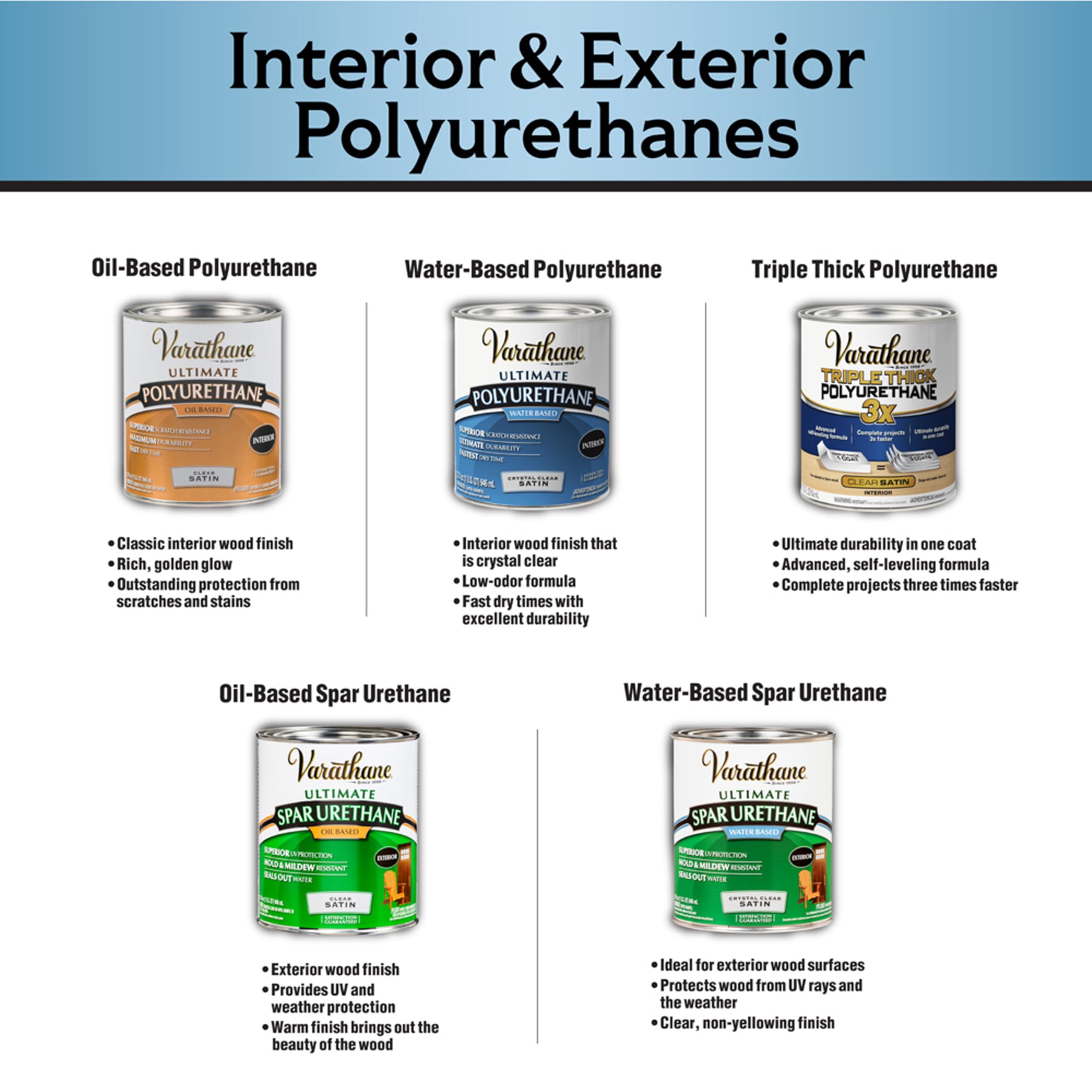 Varathane Total Control Gel Stain Water-Based Wood Stain, Quart, Dark Walnut