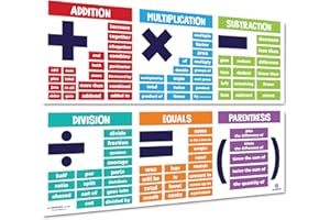 Sproutbrite Math Posters for Middle School - Terms - Classroom Banner Decorations for Teachers - Banners Bulletin Board and Wall Decor for Elementary and Middle School (Non-Laminated)