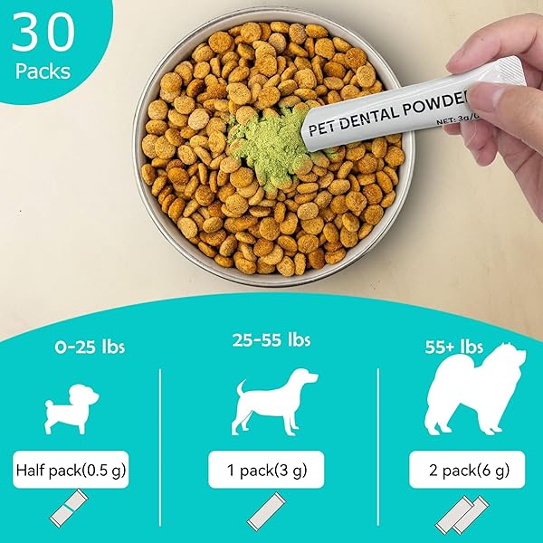 RUIDEHUT DOG TEETH CLEANING DENTAL POWDER – PLAQUE AND TARTAR REMOVAL – CLEAN TEETH, FRESHEN BREATH – CONTAINS PROBIOTICS – ADVANCED DENTAL CARE FOR DOGS AND CATS – 30 PACKS (90G)