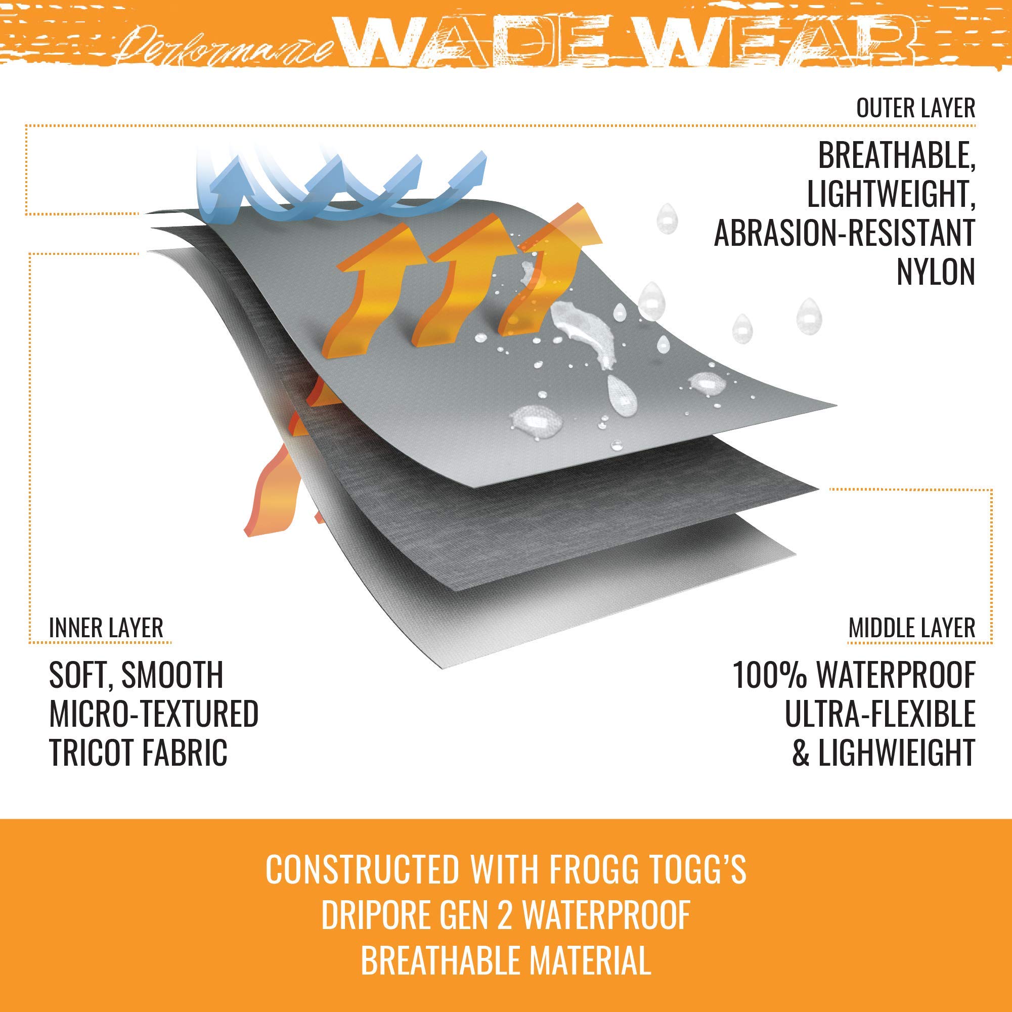 FROGG TOGGS Canyon II Breathable Waterproof Stockingfoot Fishing Chest Wader for Fishing