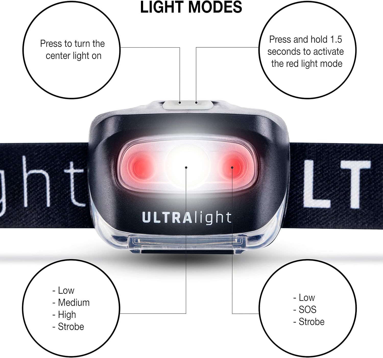 Ultralight NOVA Headlamp - Ultra Bright LED, Lightweight, Waterproof, Comfortable Headband, Running, Camping, Hiking, Climbing, Fishing, Hunting, Jogging, Working - Headlight Includes Red Light - - 
