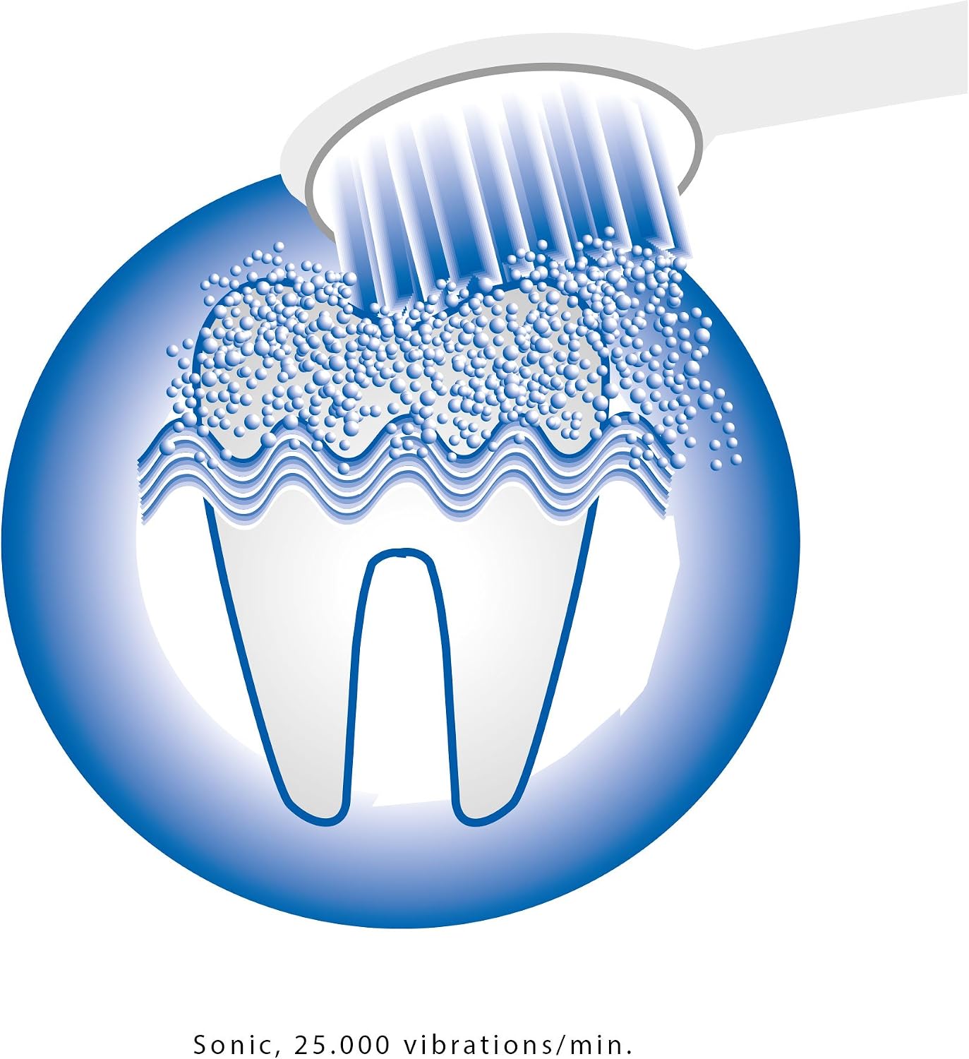 Profi Care BROSSE Ö DENT Ultrason ÇLECTRIQUE PC-EZS 3000, White - Image 4