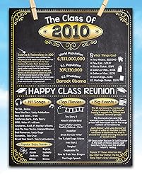 15th High School Class Reunion