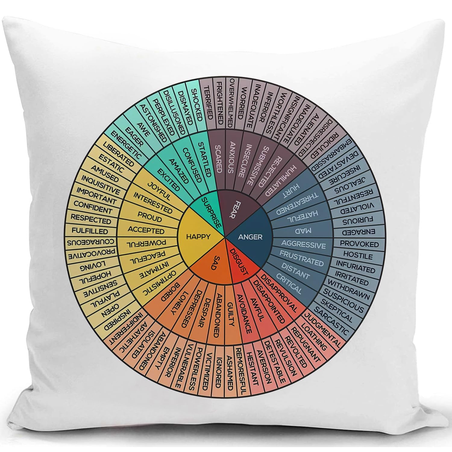 Feelings Wheel Cushion cover Emotions Wheel Chart Management Zones Decorations Pillow Cover Gifts Decor for Therapist Psychology for Sofa Livingroom Counseling Office Couch 18x18 Inch(45x45cm)