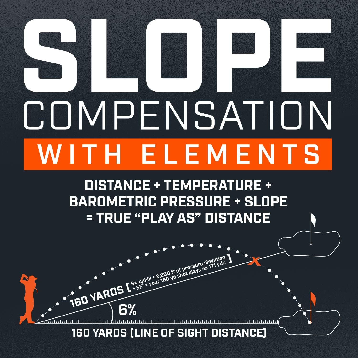 Bushnell Pro XE Slope Compensation with Elements