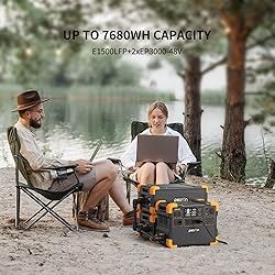 pecron Extra Battery 3072Wh, Expanding Capacity for