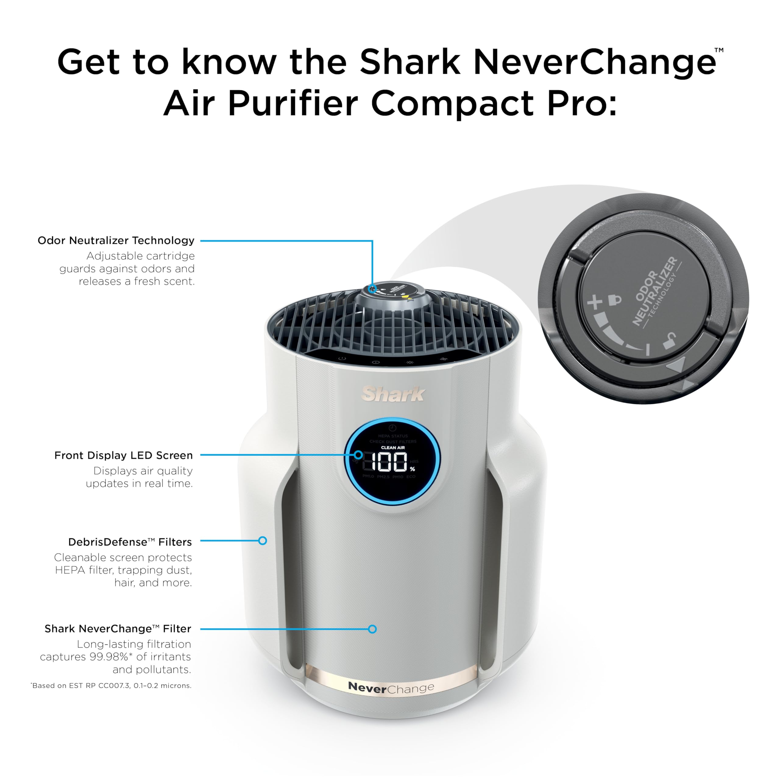 Shark Air Purifier for Home, NeverChange Compact Pro, for Bedroom, Nursery, Home Office, Dorm, HEPA-Exceeding Filter, Captures Pollutants, Pet Dander, Dust, Odor, Smoke, and More, HP072, Dove
