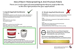 Nova-Fiber 6" x 75' Reinforcing Mesh Tape for