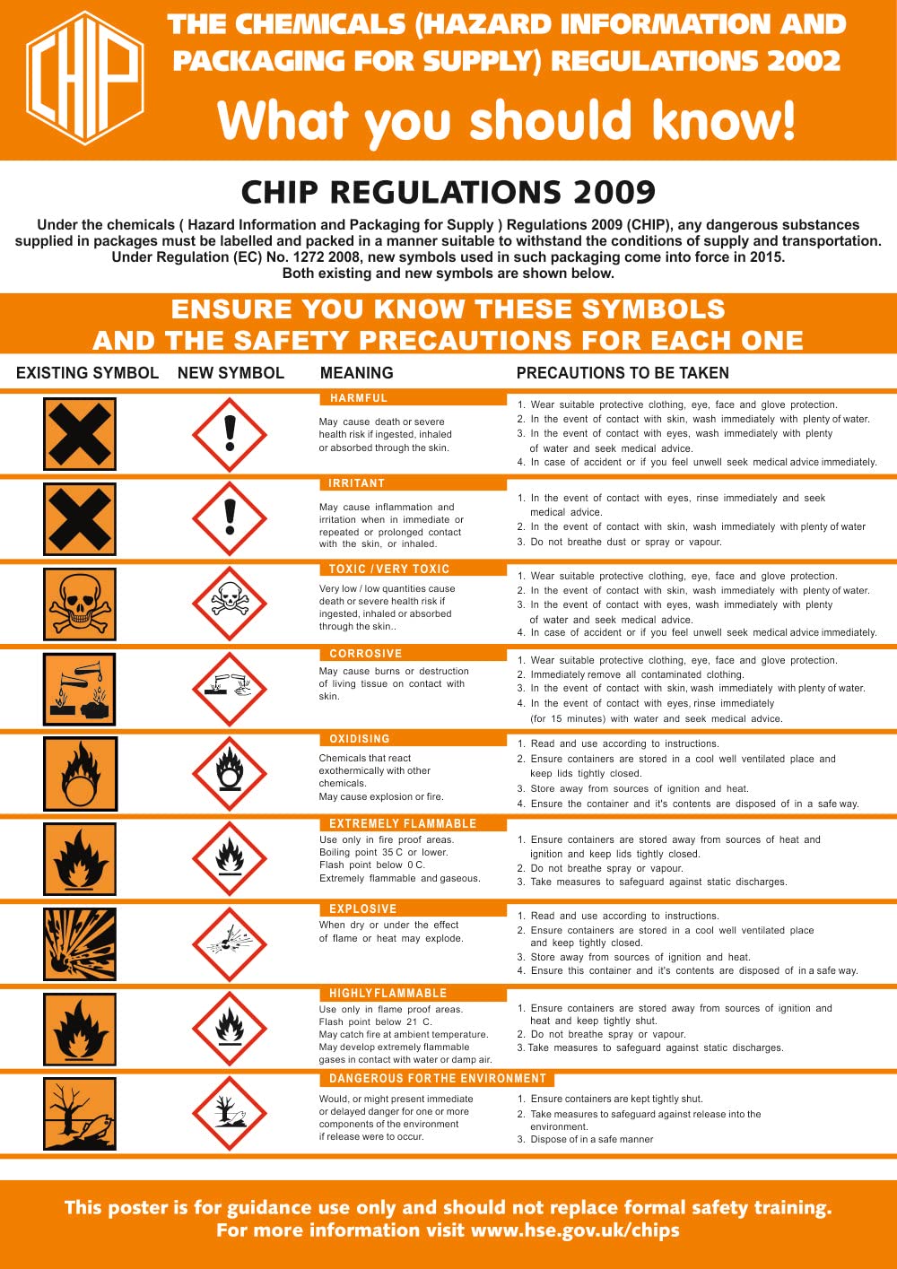 Seco CHIP Regulations - What You Should Know! Poster, A2 (420mm x 594mm) - 0.5mm PVC