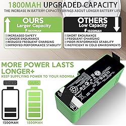 Dentsing Replacement Battery 1800LI for iRobot