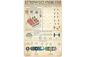 NEGLAI Astrophysics Knowledge Metal Signs Poster, Vintage Wall Decor Farmhouse Decorations 16x12 Inches