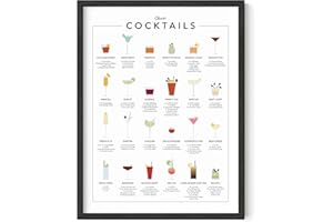 RipGrip Cocktail Mixology Wall Art Print for Bar| Alcohol Themed for Kitchen Home, Office, Apartment Decor, Cocktail Poster, UNFRAMED 12" x 16"