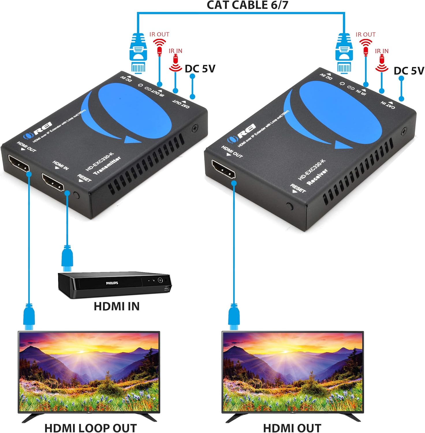 OREI HDBaseT HDMI Extender over Cat5e/6 Ethernet LAN cable - Up to 500 Feet - IR, HDMI Loop-out, RS-232, PoC, HDMI Balun (EX-500IR): Electronics