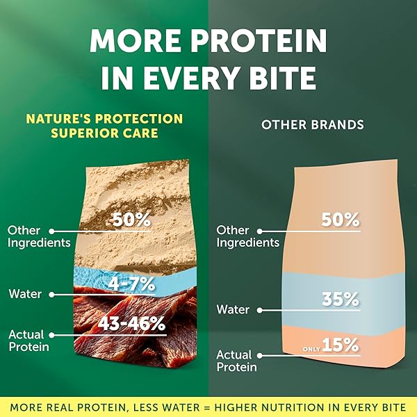 NATURE’S PROTECTION GRAIN FREE DRY DOG FOOD FOR SMALL BREED – HIGH PROTEIN TEAR STAIN DIET FOR ADULT DOGS WITH LIGHT FUR – SMALL BITES KIBBLE (SUPERIOR CARE – LAMB, 3.3 LB)