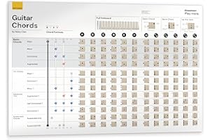 Noisy Clan Guitar Chords Poster - Complete Guitar Chords for Beginners - Fathers Day for Gifts for Dad-Chords Guitar Chart and Chord Formula - Large Canvas Guitar Chords Wall Poster 35" x 24"