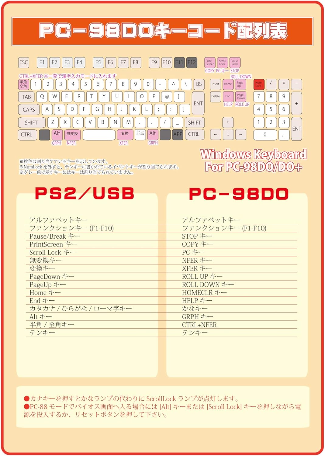 Amazon Co Jp Pc 98do Do To Usb Keyboard To Connect To Machine Conversion Usbkeyboard To Pc98dokeyboard Comverter Computers Peripherals