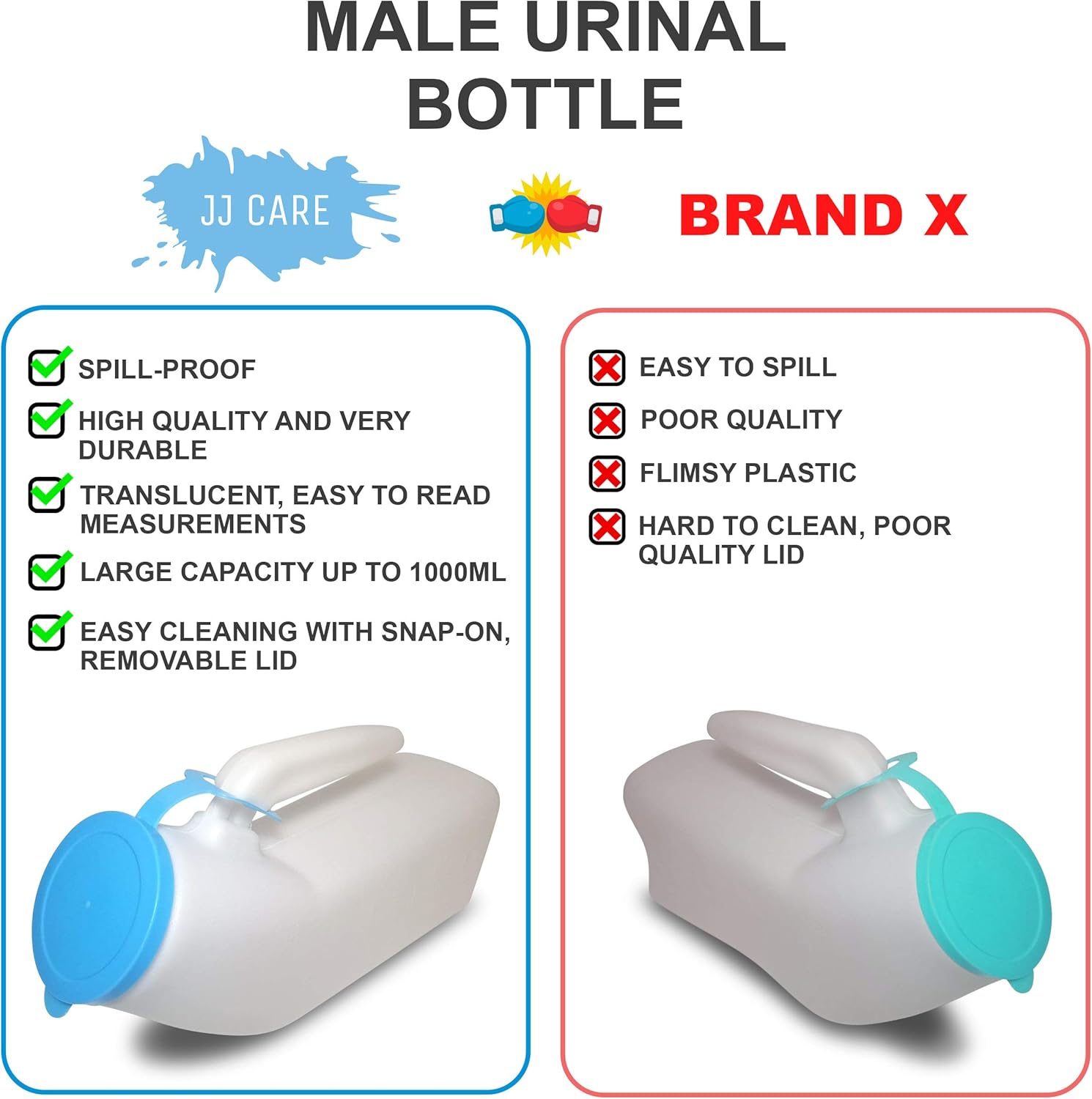 JJ Care Urinals for Men 1000ml (4 Pack), Spill Proof Plastic Pee Bottles for Men with Snap on Lid, Male Urinals, Pee Container Men, Portable Urinal Bottle for Car, Travel, Elderly & Incontinence -Blue: Health & Personal Care