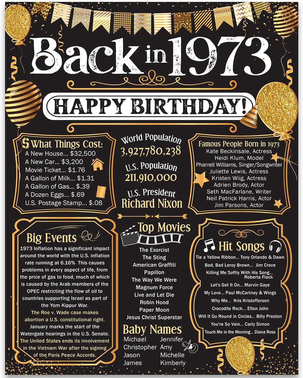 Wall Décor - 50th Birthday Party Decorations for 50th Birthday (Fifty) - Remembering The Year 1973 - Party Supplies - Gifts for Men and Women Turning 50 - Back In 1973 Birthday Card 11x14 Unframed Print