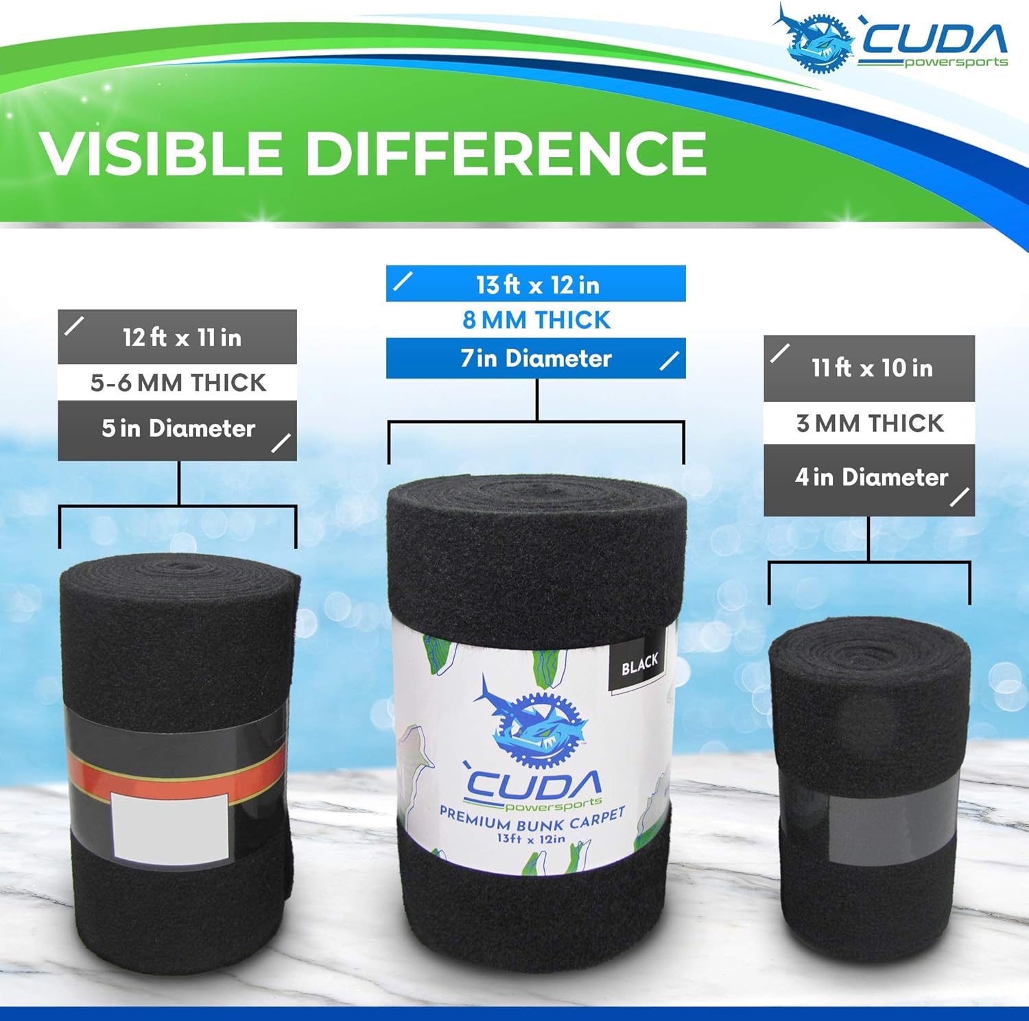 Cuda Powersports Trailer Bunk Carpet for Boat Trailers and Boat Lift; 23oz Marine Carpet 13 feet x12 inch - Premium Marine Carpet for Boats, Boat Trailer bunks, Jet ski Trailer ramps : Sports & Outdoors