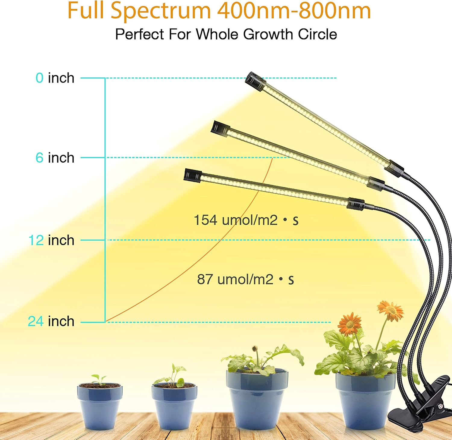 LED Grow Light for Indoor Plant,Elaine Upgraded Version 60W LED Auto ON/Off Timer Full Spectrum Plant Lights 3/6/12H Timing 5 Dimmable Levels for House Garden Hydroponics Succulent Growing: Home Improvement