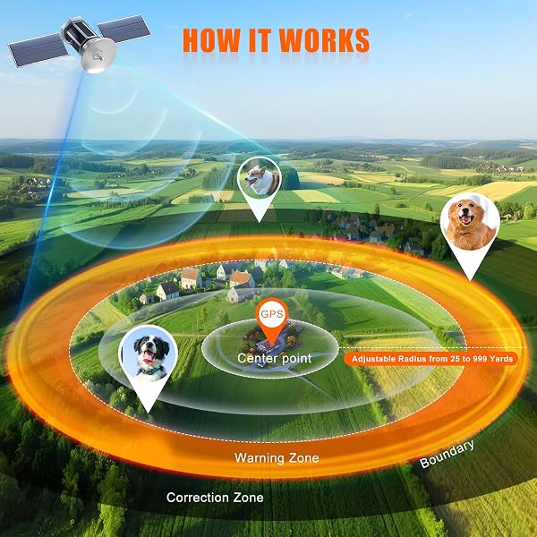 CHWWEN GPS WIRELESS DOG FENCE, GPS DOG COLLAR FENCE SYSTEM, ADJUSTABLE 25-999 YARDS RANGE, IPX7 WATERPROOF, 5 TRAINING MODES FOR MEDIUM/LARGE DOGS OVER 15 LBS
