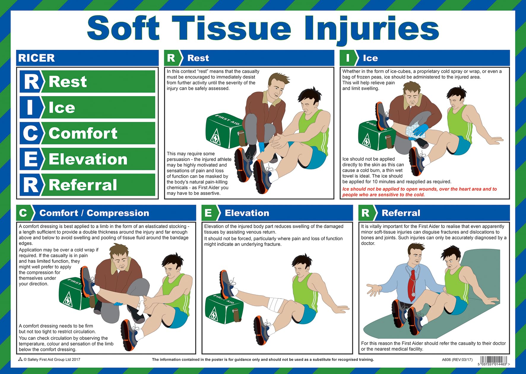 Safety First Aid Group Laminated Soft Tissue Injuries Poster
