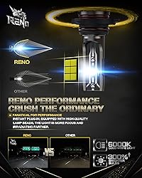 RENO 9005 Bulb, 9005 Fog Lights Bulb, 9005 Light