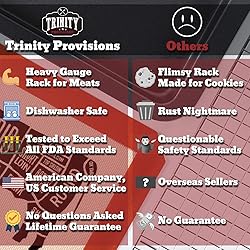Trinity Provisions Meat Resting Pan - With Wire