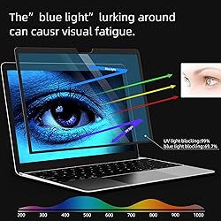 for Surface Laptop 5/4/3/2/1 13.5 inch Anti-Glare