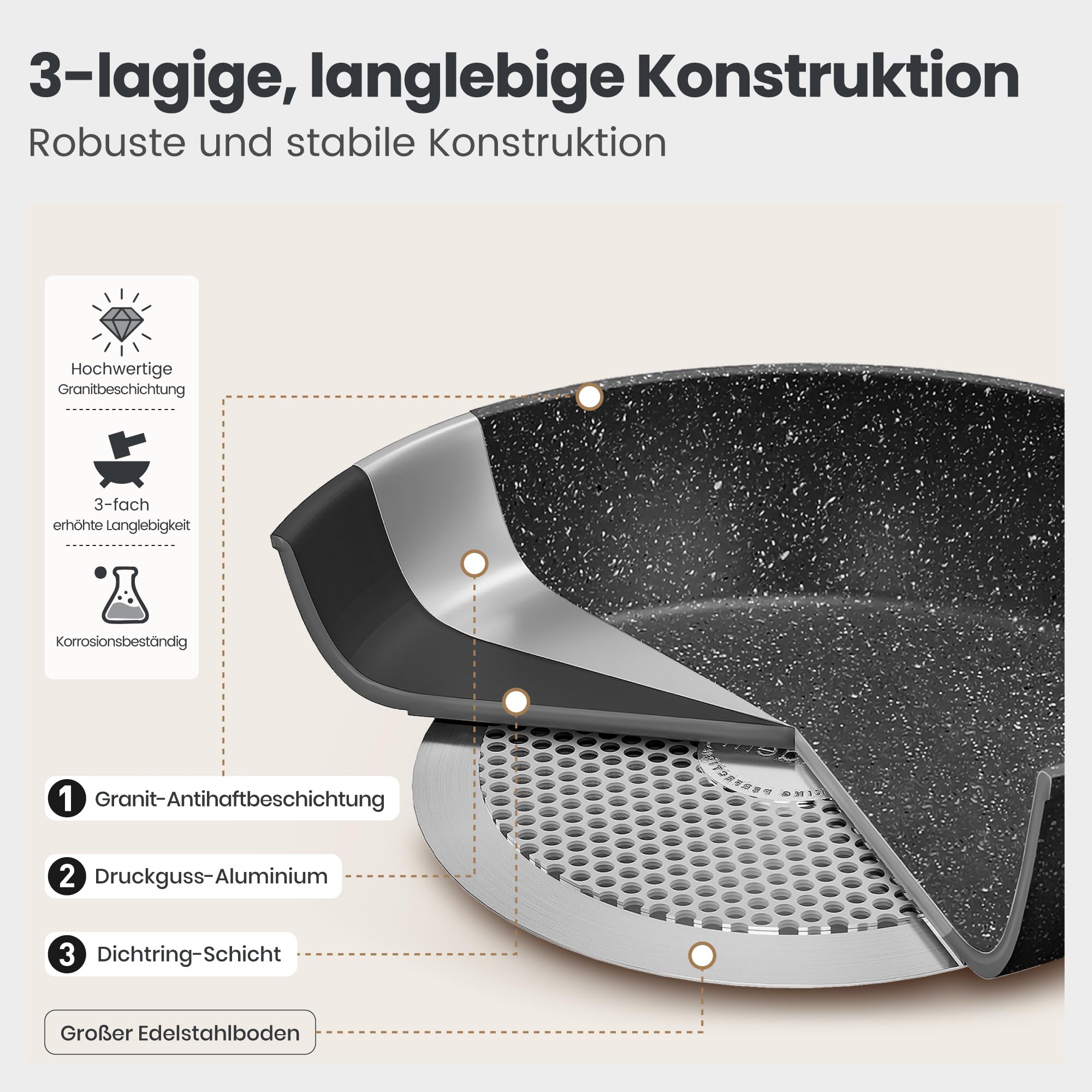 DishDelight Induktions-Kochgeschirr-Set mit Grillplatte 30-teiliges Induktions Töpfe Set Topf und Pfannenset mit Deckel Granit Antihaftbeshichtung Topfset Kochtopf 5