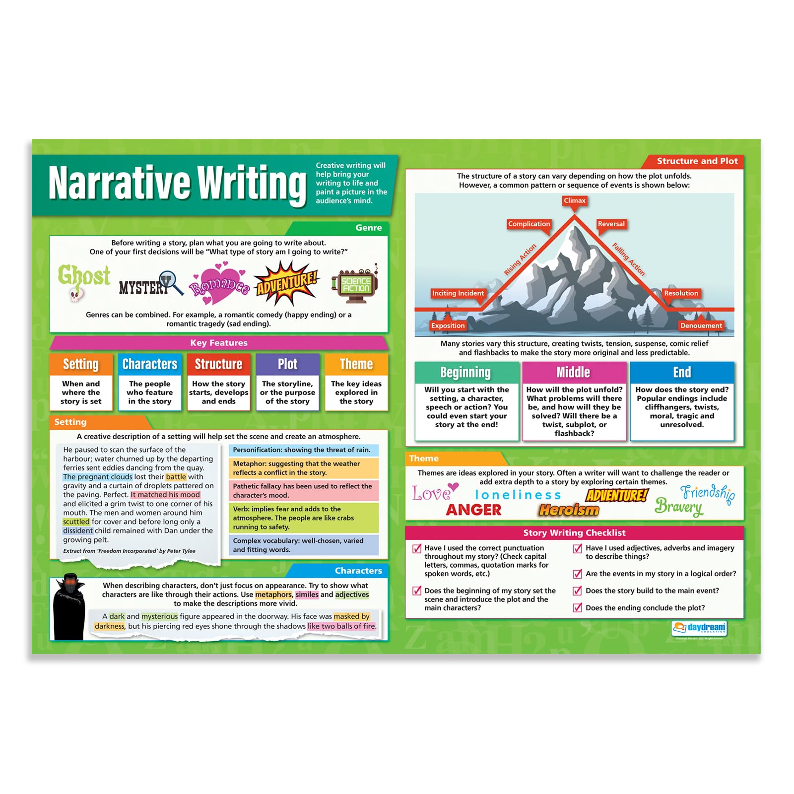 Daydream Education Narrative Writing | English Posters | Gloss Paper measuring 850mm x 594mm (A1) | Language Classroom Posters | Education Charts