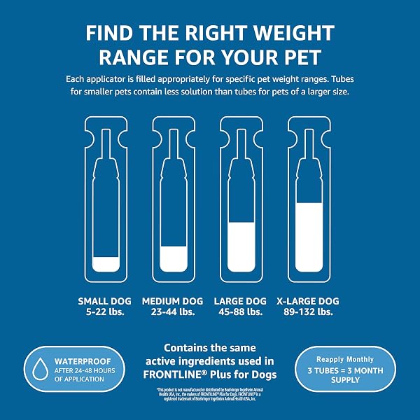 AMAZON BASICS FLEA AND TICK TOPICAL TREATMENT FOR MEDIUM DOGS (23-44 POUNDS), 6 COUNT (PREVIOUSLY SOLIMO)