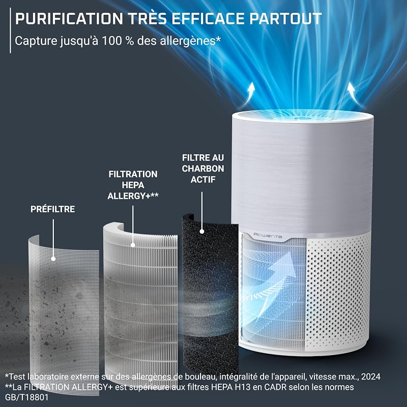 Pure Air Compact, Purificateur d'air intérieur, Purification de l'air très efficace, Rapide, Confort accru, PU2220F0, Gris/Blanc