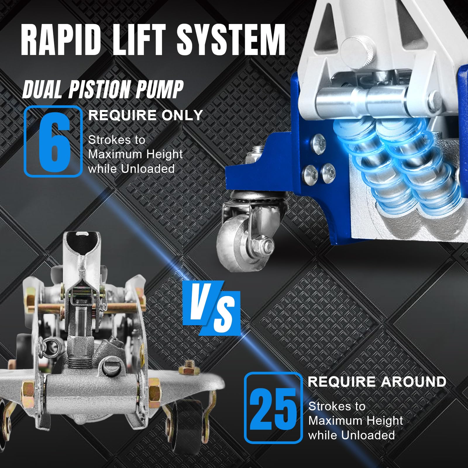 BIG RED Floor Jack 1.5 Ton (3,000 lb) Capacity,Aluminum and Steel Hydraulic Low Profile Car Jack with Dual Piston Quick Lift Pump,Lightweight Racing Floor Jack for Vehicle,Blue