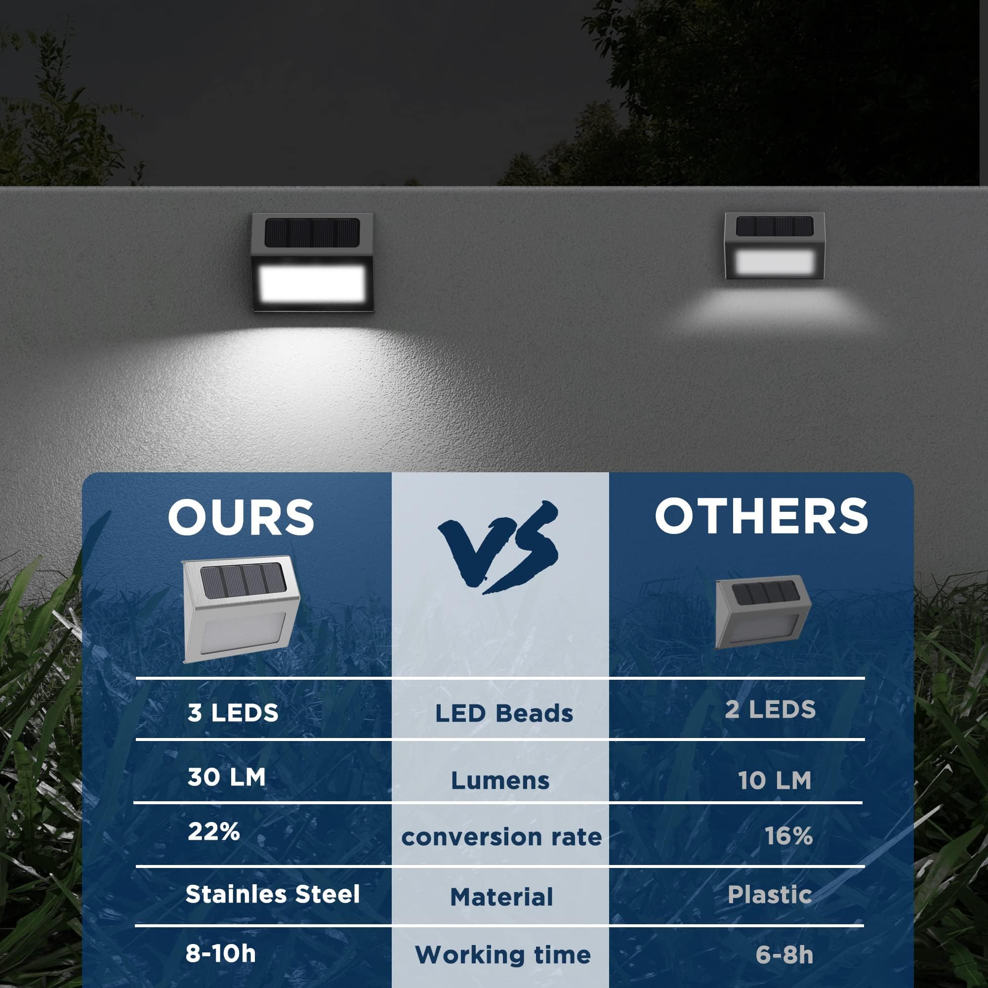 Otdair Solar Lights Outdoor Waterproof, Solar Fence Lights Auto On/Off, Bright LED Outdoor Lighting for Fence, Patio, Deck, Garden, Pathway