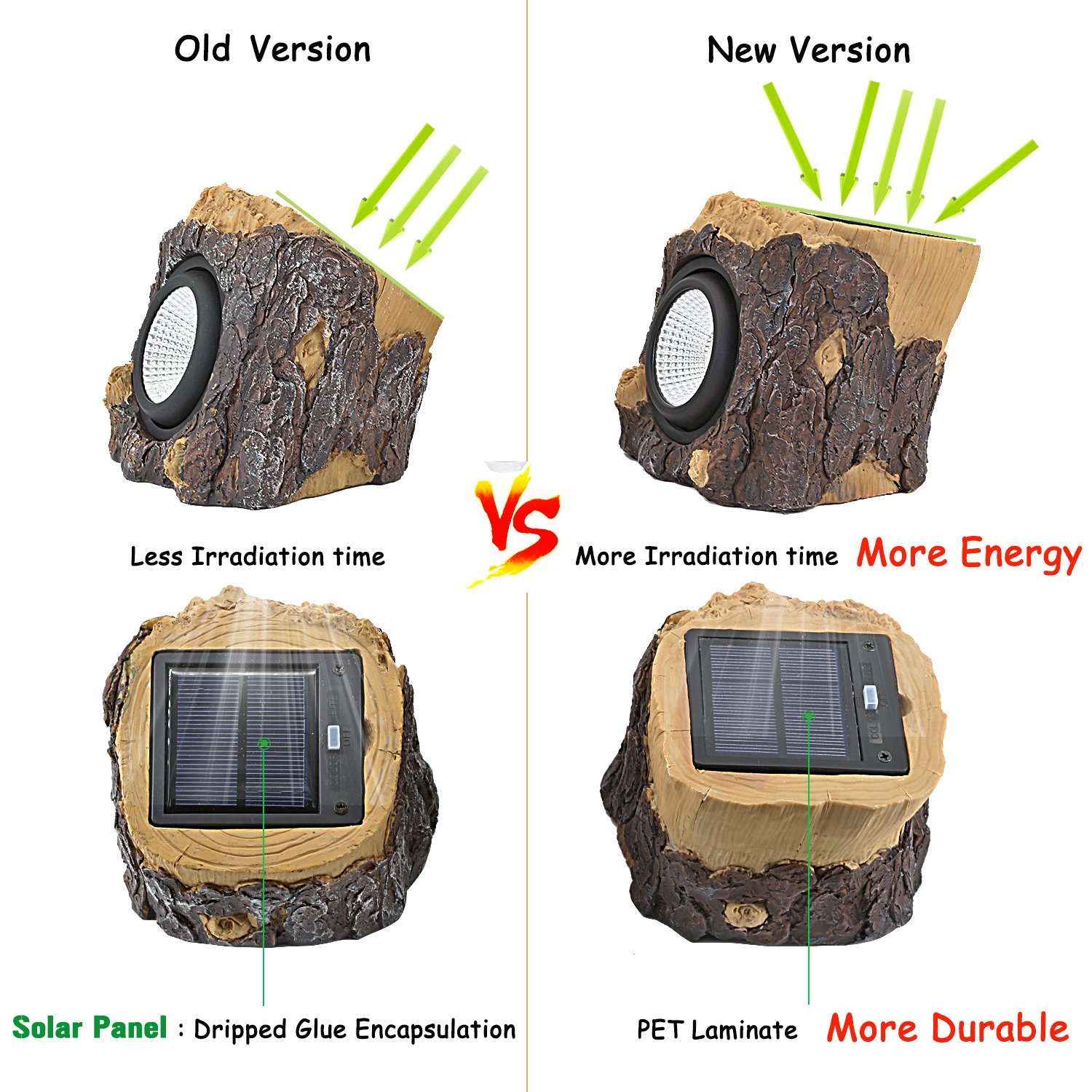 Greluna Outdoor Solar Garden Stump Light, 2 Modes LED Solar Powered Light,LED Solar Decor Light