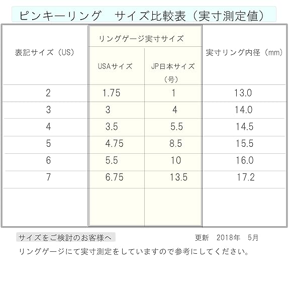 すごい 13 号 指輪 サイズ 実物 大 がくめめ