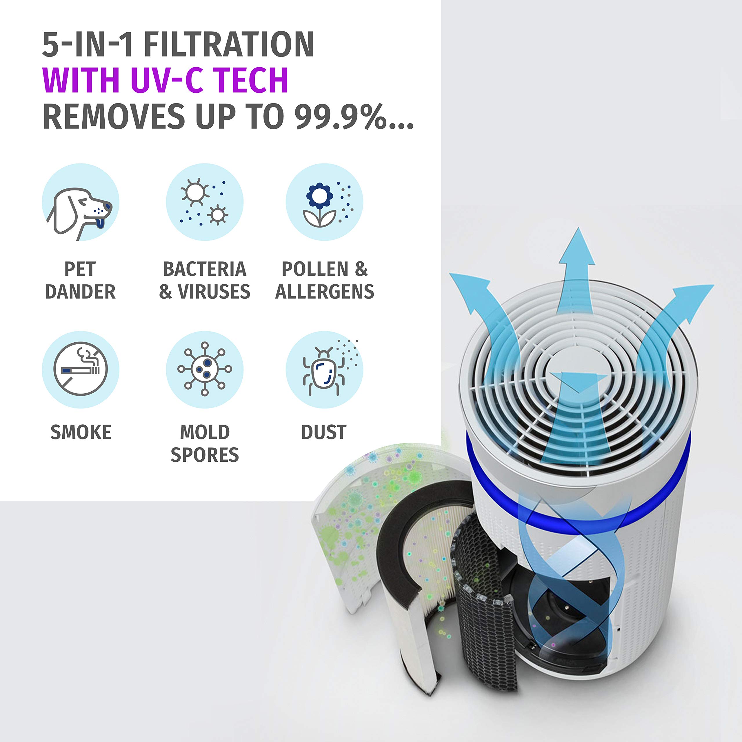 Homedics TotalClean Deluxe 5in1 Tower Air Purifier, UVC Light for Home, Office, 360Degree