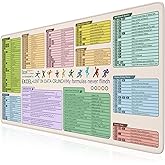 iCasso Excell Cheat Sheet Desk Mat, Excel Mouse Pad Shortcuts, Extended Large XXL Non-Slip Exel Mousepad with Stitched Edges,Keyboard Mats for Desktop Protector